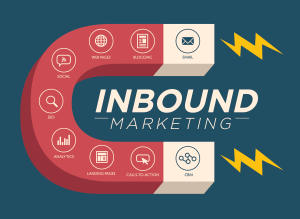 Inbound Marketing | Sales process |Outbound marketing