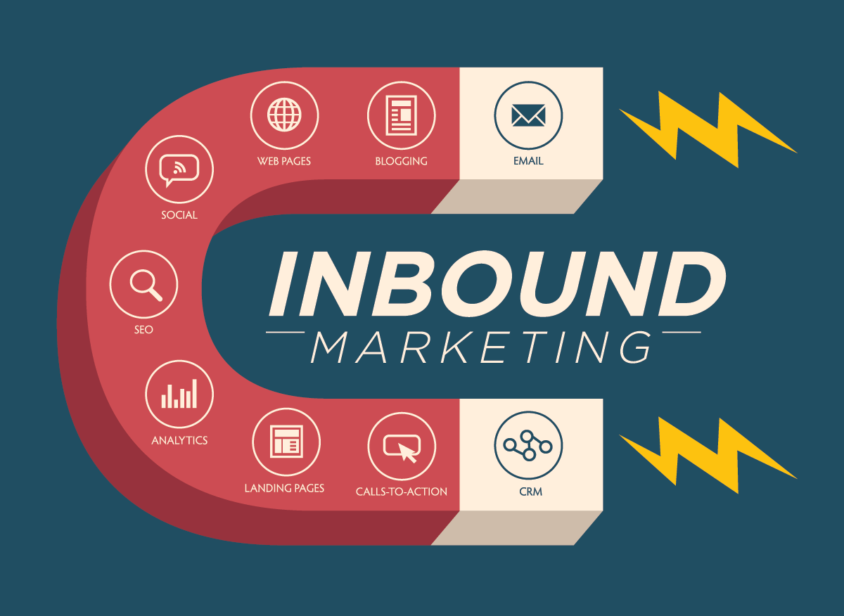 what-is-inbound-marketing-click-to-read-the-answer