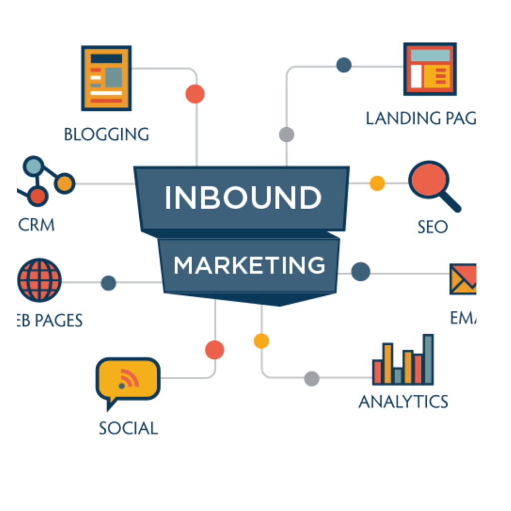 Inbound Marketing