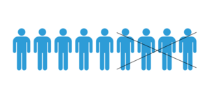 customer attrition